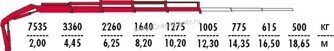 КМУ FASSI F175A.0.24