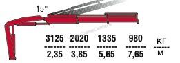 КМУ FASSI F85B.1.22
