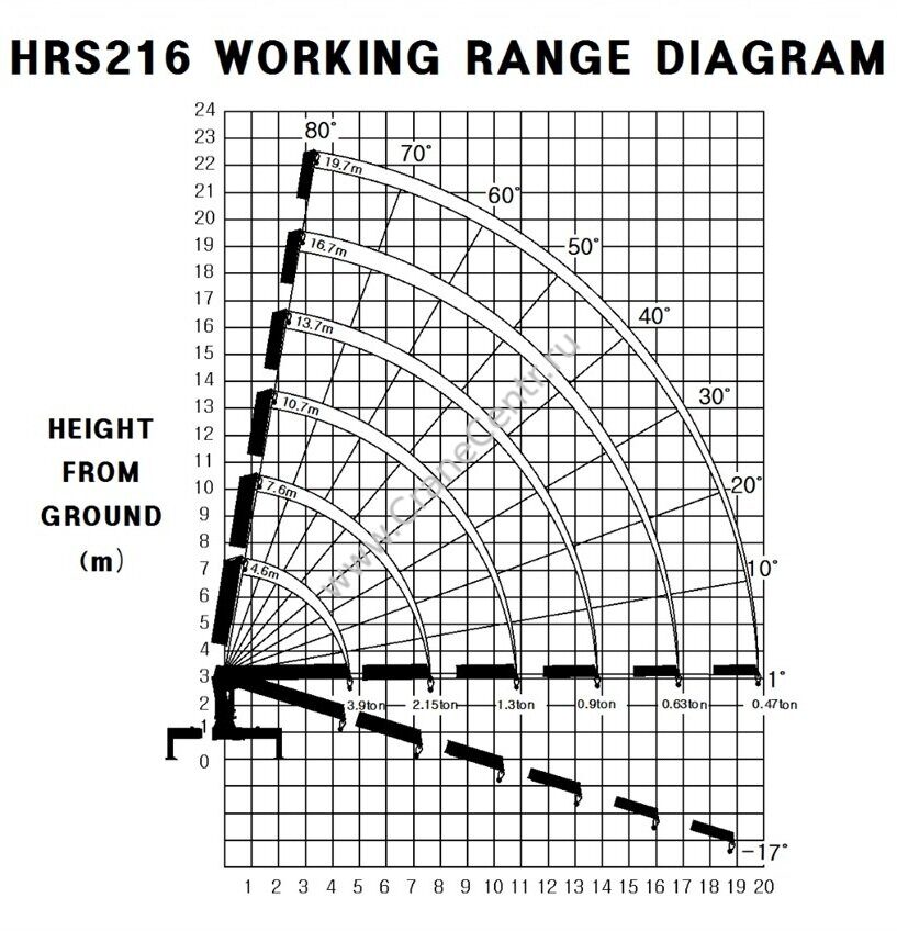 БОРТОВОЙ МАЗ 631228-8577-012 С КМУ HORYONG HRS 216 (3)