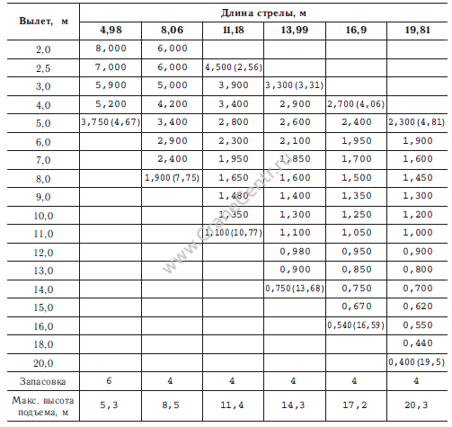БОРТОВОЙ FAW CA3250 6x4 С КМУ XCMG SQS 200-6 (2)