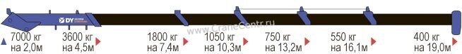 БОРТОВОЙ JAC N350 С КМУ DONGYANG SS 1926 II (4)