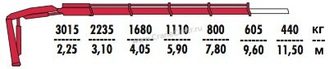 КМУ FASSI F85BC.0.24