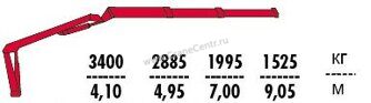 КМУ FASSI F160ASXP.22